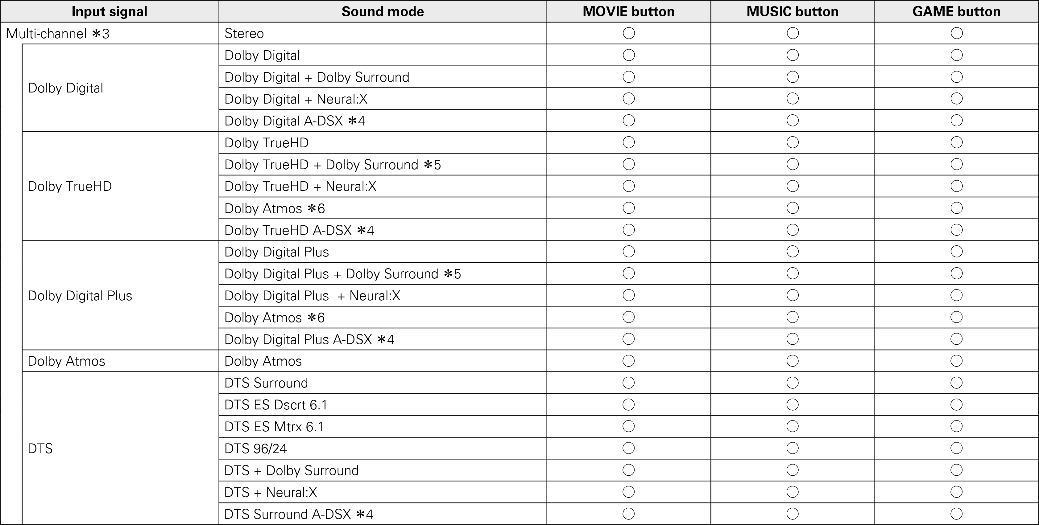 Pict Soundmode2 X4W